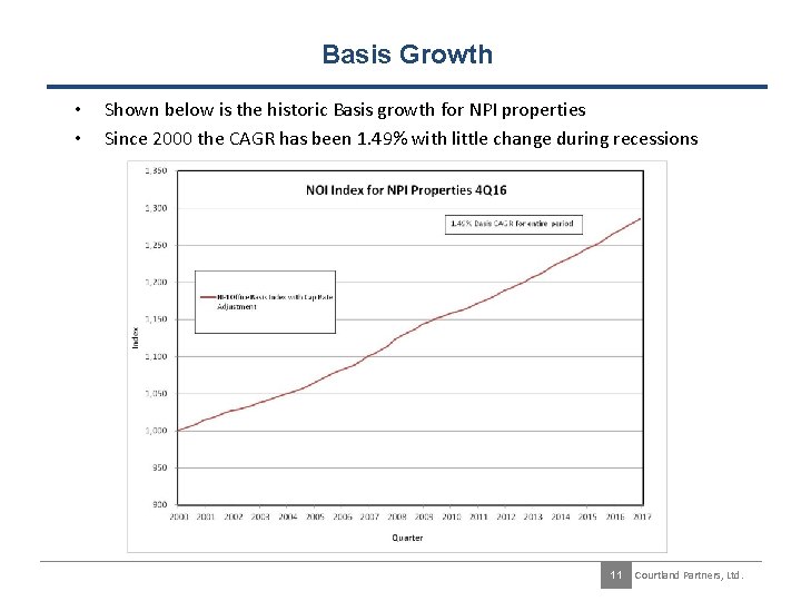 Basis Growth • • Shown below is the historic Basis growth for NPI properties