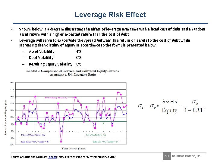 Leverage Risk Effect • • Shown below is a diagram illustrating the effect of