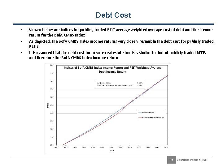 Debt Cost • • • Shown below are indices for publicly traded REIT average