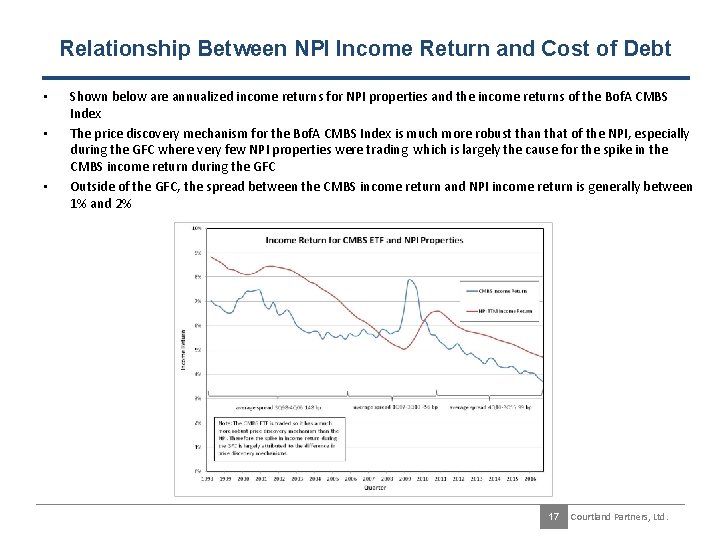 Relationship Between NPI Income Return and Cost of Debt • • • Shown below