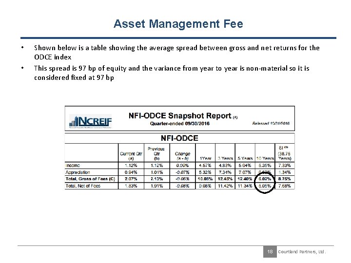 Asset Management Fee • • Shown below is a table showing the average spread