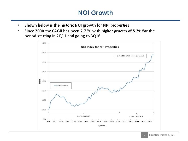 NOI Growth • • Shown below is the historic NOI growth for NPI properties