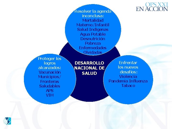 Resolver la agenda inconclusa: Mortalidad Materno/Infantil Salud Indigenas Agua Potable Desnutrición Pobreza Enfermedades Olvidadas