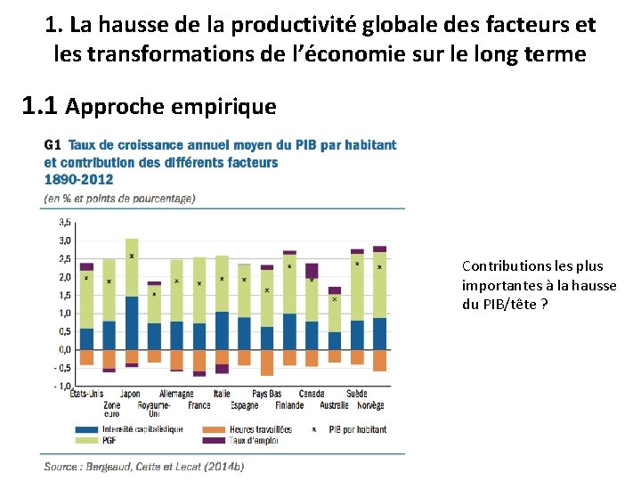 1. La hausse de la productivité globale des facteurs et les transformations de l’économie