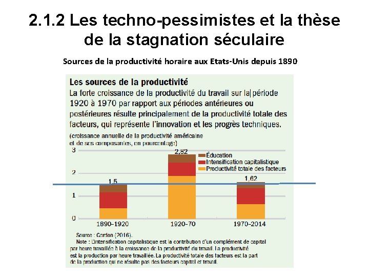 2. 1. 2 Les techno-pessimistes et la thèse de la stagnation séculaire Sources de