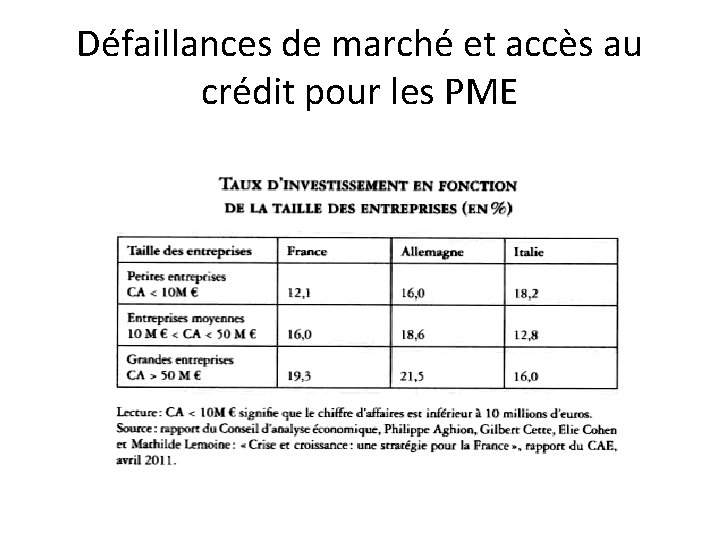 Défaillances de marché et accès au crédit pour les PME 