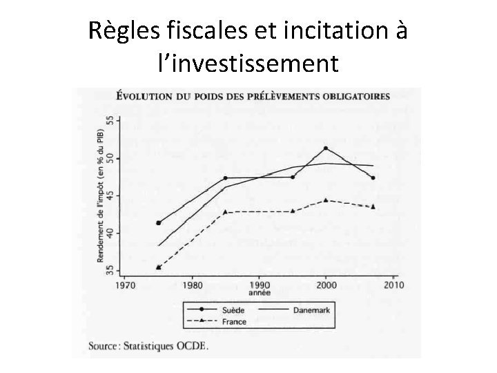 Règles fiscales et incitation à l’investissement 