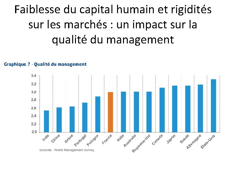 Faiblesse du capital humain et rigidités sur les marchés : un impact sur la