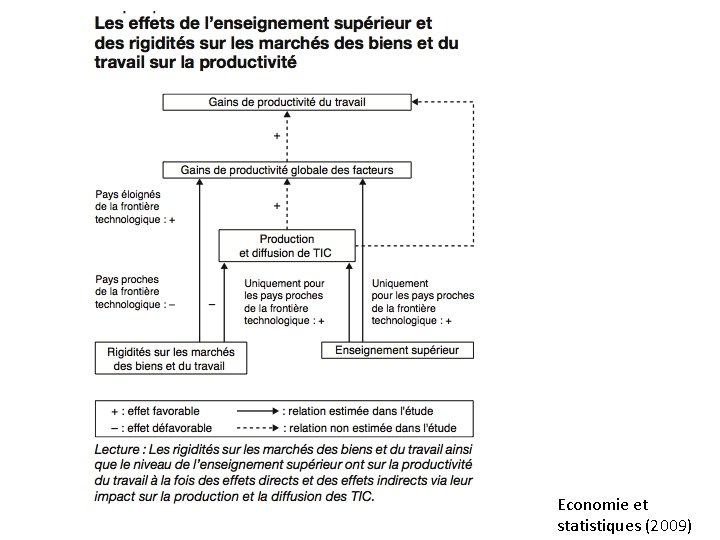 Economie et statistiques (2009) 