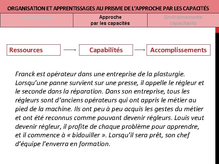 ORGANISATION ET APPRENTISSAGES AU PRISME DE L’APPROCHE PAR LES CAPACITÉS Compétences Ressources Approche par