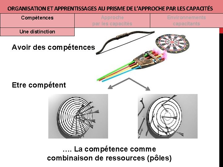 ORGANISATION ET APPRENTISSAGES AU PRISME DE L’APPROCHE PAR LES CAPACITÉS Compétences Approche par les