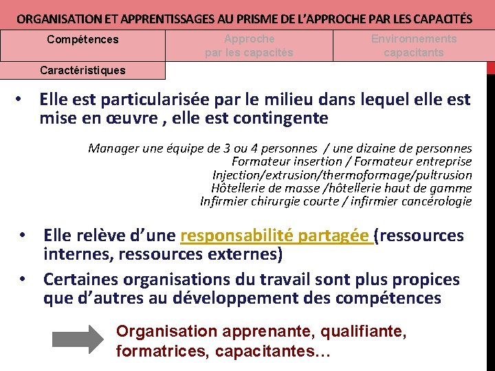 ORGANISATION ET APPRENTISSAGES AU PRISME DE L’APPROCHE PAR LES CAPACITÉS Compétences Approche par les