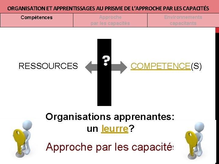ORGANISATION ET APPRENTISSAGES AU PRISME DE L’APPROCHE PAR LES CAPACITÉS Compétences RESSOURCES Approche par