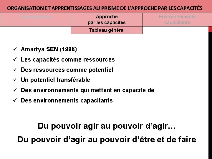 ORGANISATION ET APPRENTISSAGES AU PRISME DE L’APPROCHE PAR LES CAPACITÉS Compétences Approche par les