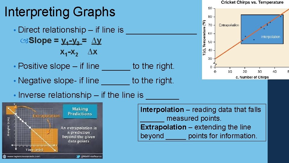 Interpreting Graphs • Direct relationship – if line is ________ Slope = y 1