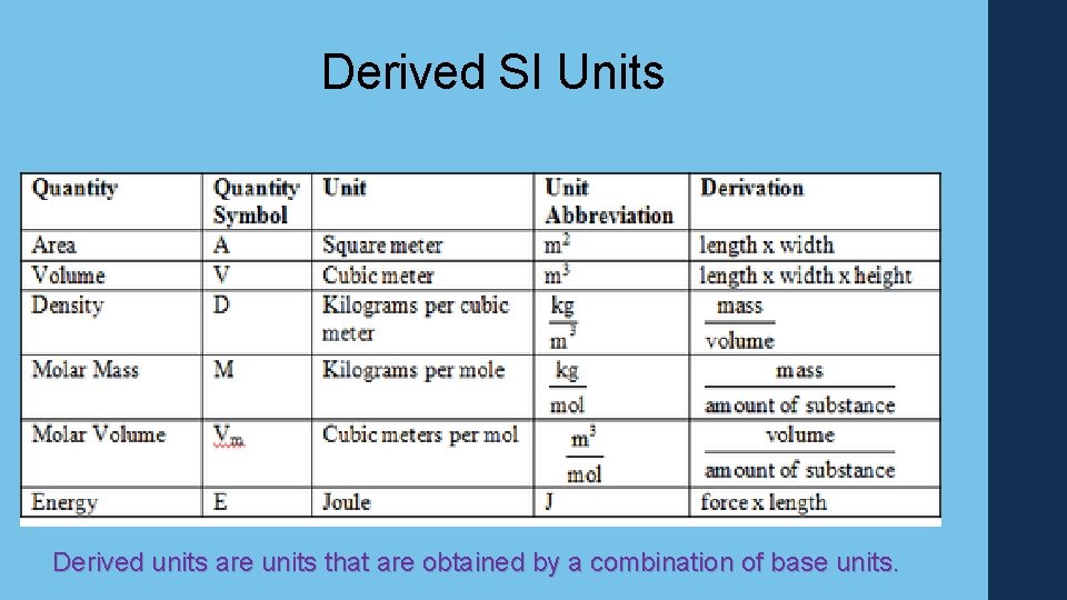 Derived SI Units Derived units are units that are obtained by a combination of