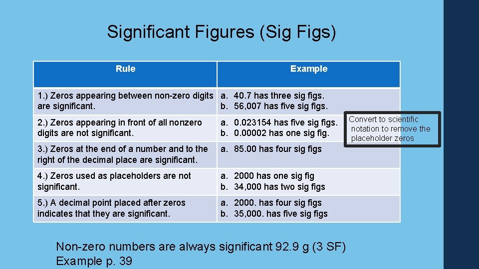 Significant Figures (Sig Figs) Rule Example 1. ) Zeros appearing between non-zero digits a.