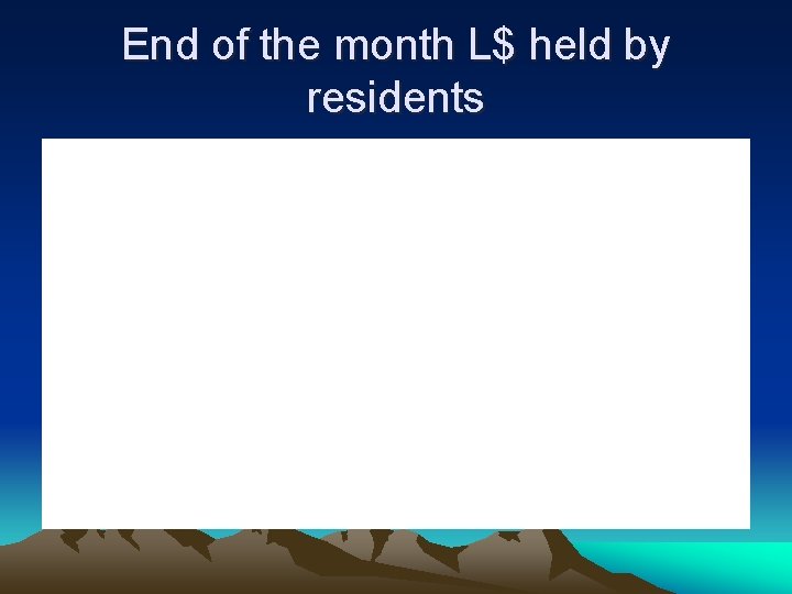 End of the month L$ held by residents 
