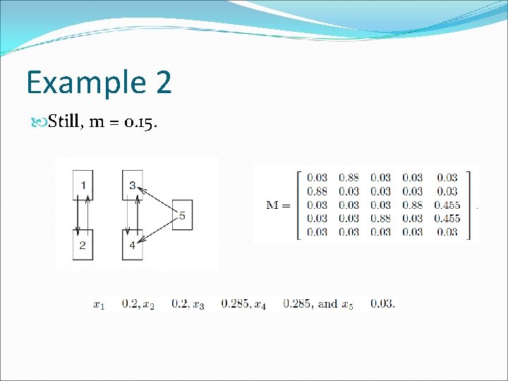 Example 2 Still, m = 0. 15. 