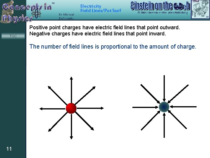 Electricity Field Lines/Pot Surf TOC Positive point charges have electric field lines that point