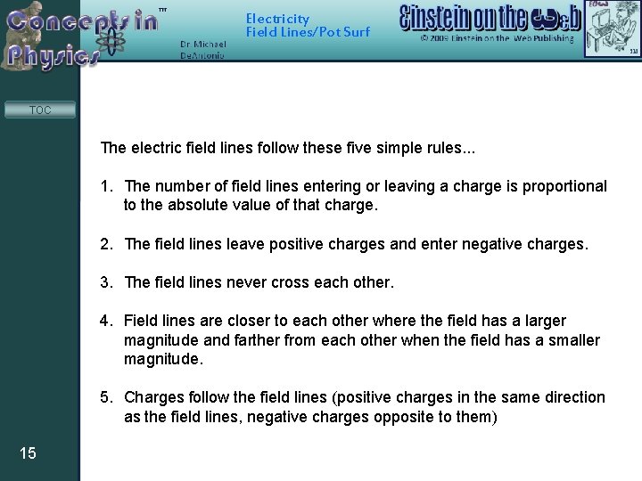 Electricity Field Lines/Pot Surf TOC The electric field lines follow these five simple rules.