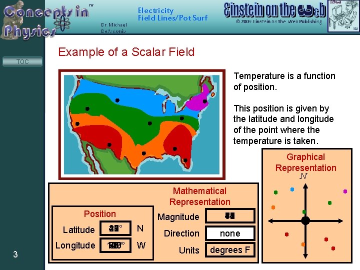 Electricity Field Lines/Pot Surf TOC Example of a Scalar Field Temperature is a function