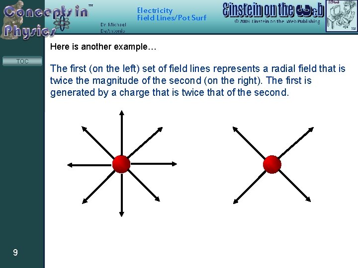 Electricity Field Lines/Pot Surf Here is another example… TOC 9 The first (on the