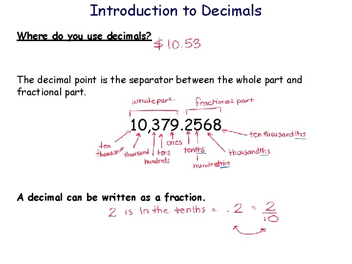 Introduction to Decimals Where do you use decimals? The decimal point is the separator