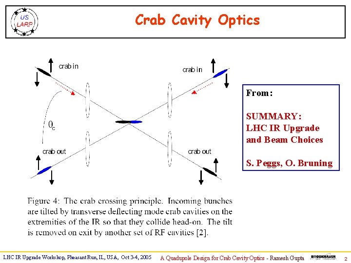 Crab Cavity Optics From: SUMMARY: LHC IR Upgrade and Beam Choices S. Peggs, O.