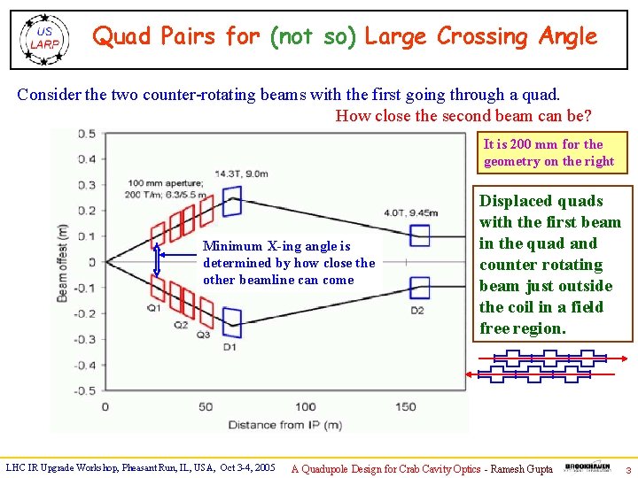 Quad Pairs for (not so) Large Crossing Angle Consider the two counter-rotating beams with