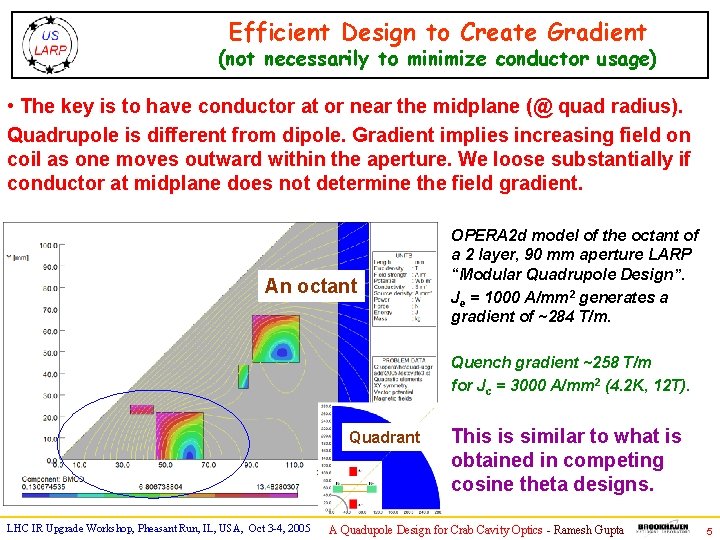 Efficient Design to Create Gradient (not necessarily to minimize conductor usage) • The key