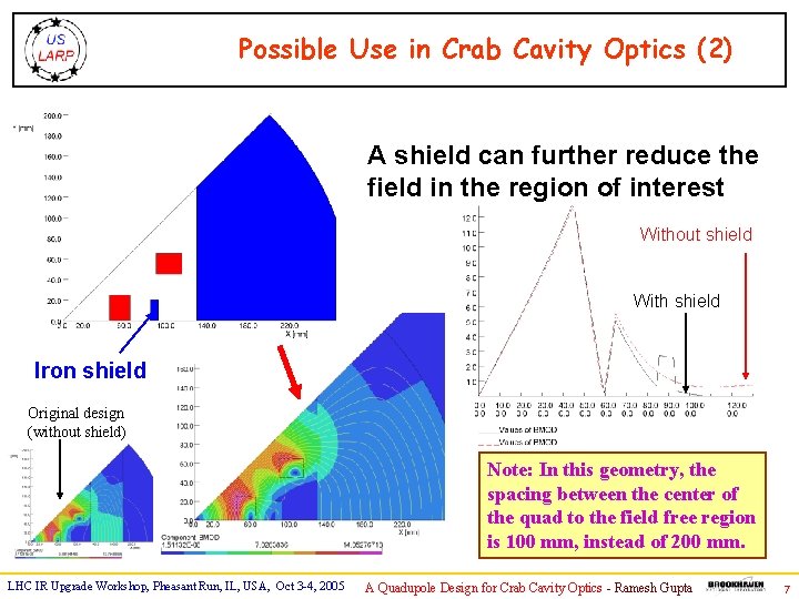 Possible Use in Crab Cavity Optics (2) A shield can further reduce the field