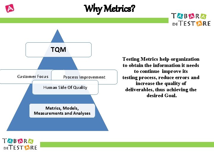 Why Metrics? TQM Customer Focus Process Improvement Human Side Of Quality Metrics, Models, Measurements
