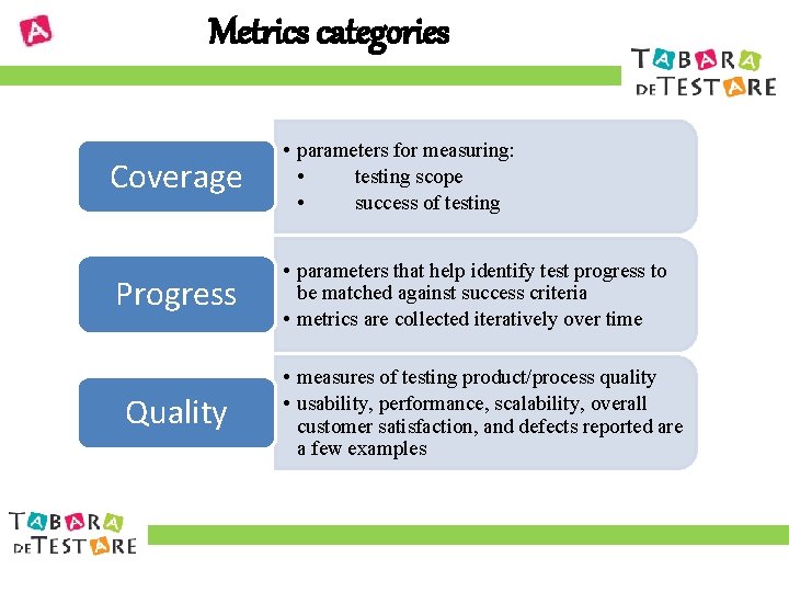 Metrics categories Coverage • parameters for measuring: • testing scope • success of testing