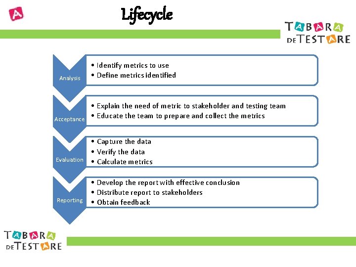 Lifecycle Analysis • Identify metrics to use • Define metrics identified Acceptance • Explain