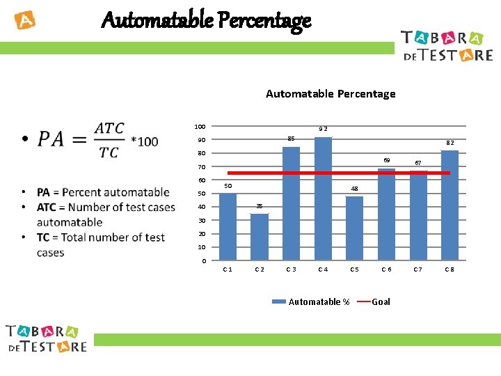 Automatable Percentage 100 92 85 90 82 80 70 60 50 50 69 67