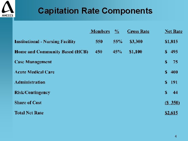 Capitation Rate Components 4 