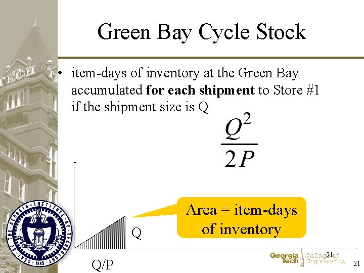 Green Bay Cycle Stock • item-days of inventory at the Green Bay accumulated for Green Bay Cycle Stock • item-days of inventory at the Green Bay accumulated for