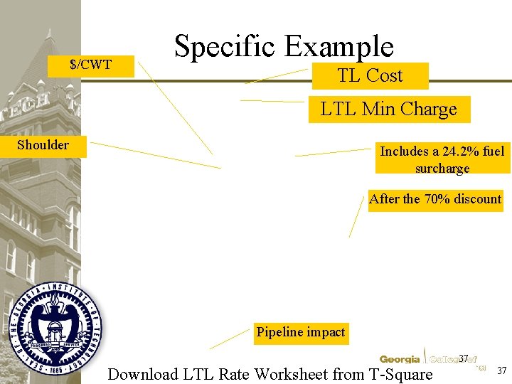 $/CWT Specific Example TL Cost LTL Min Charge Shoulder Includes a 24. 2% fuel $/CWT Specific Example TL Cost LTL Min Charge Shoulder Includes a 24. 2% fuel