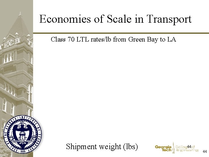 Economies of Scale in Transport Class 70 LTL rates/lb from Green Bay to LA Economies of Scale in Transport Class 70 LTL rates/lb from Green Bay to LA