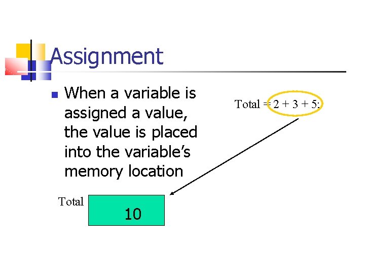 Assignment When a variable is assigned a value, the value is placed into the