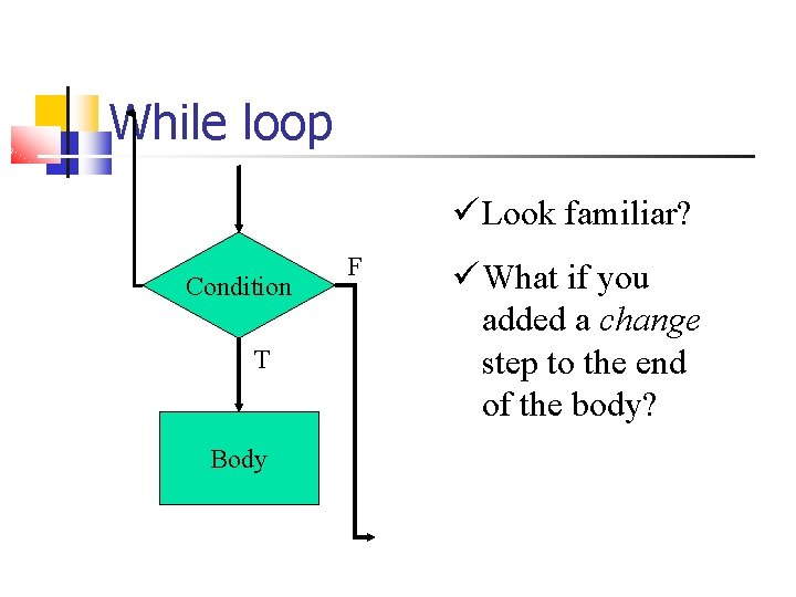 While loop Look familiar? Condition T Body F What if you added a change