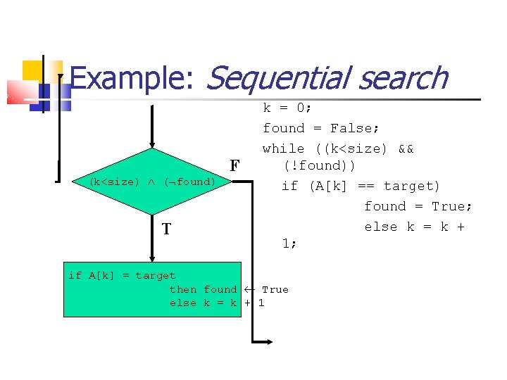 Example: Sequential search (k<size) ( found) T F k = 0; found = False;