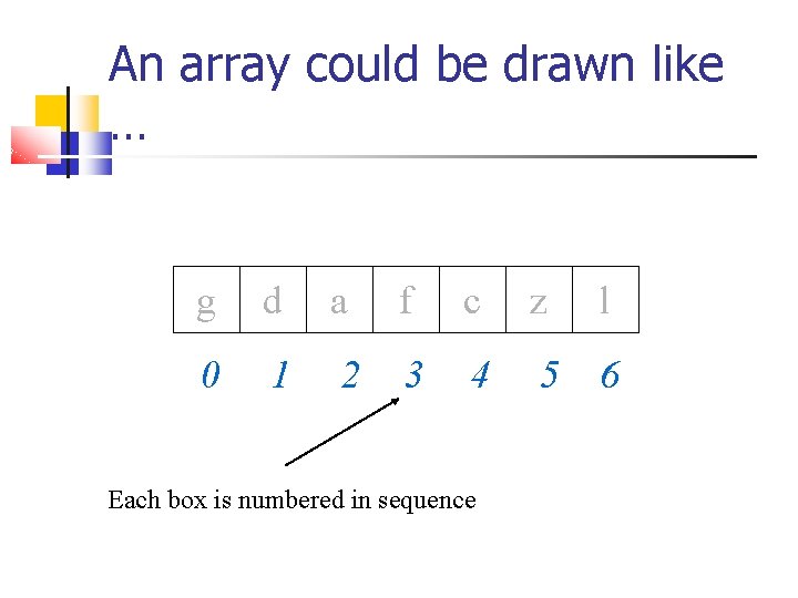 An array could be drawn like … g d a f c z l