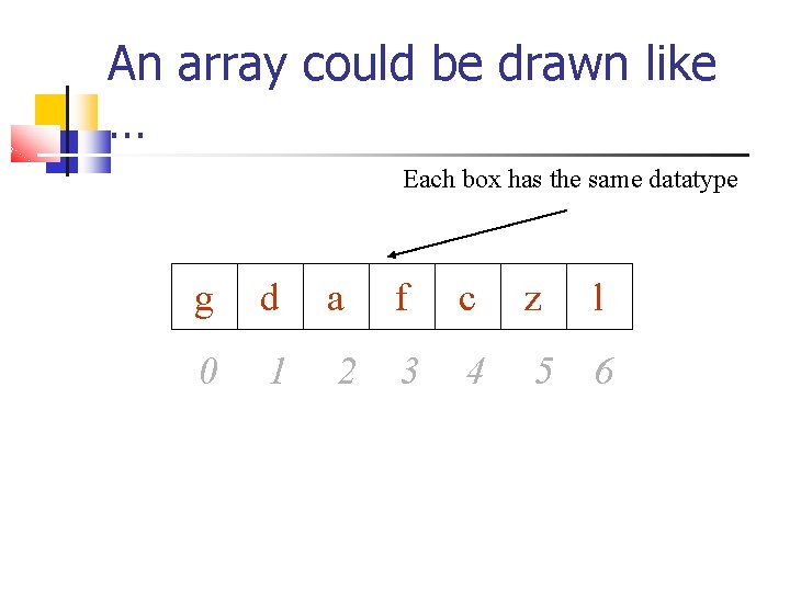 An array could be drawn like … Each box has the same datatype g