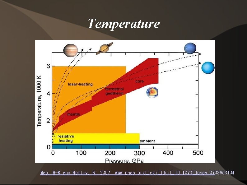 Temperature Mao, H-K and Hemley, R, 2007 www. pnas. org�cgi�doi� 10. 1073�pnas. 0703653104 