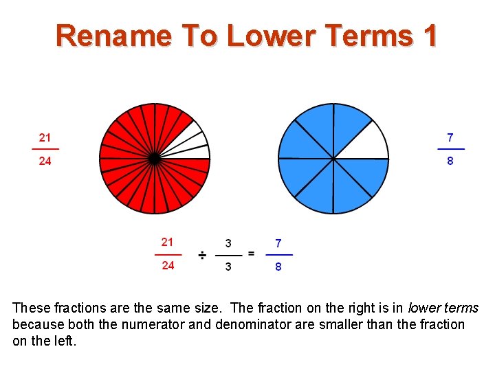 Rename To Lower Terms 1 These fractions are the same size. The fraction on