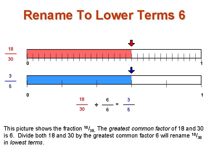 Rename To Lower Terms 6 This picture shows the fraction 18/30. The greatest common