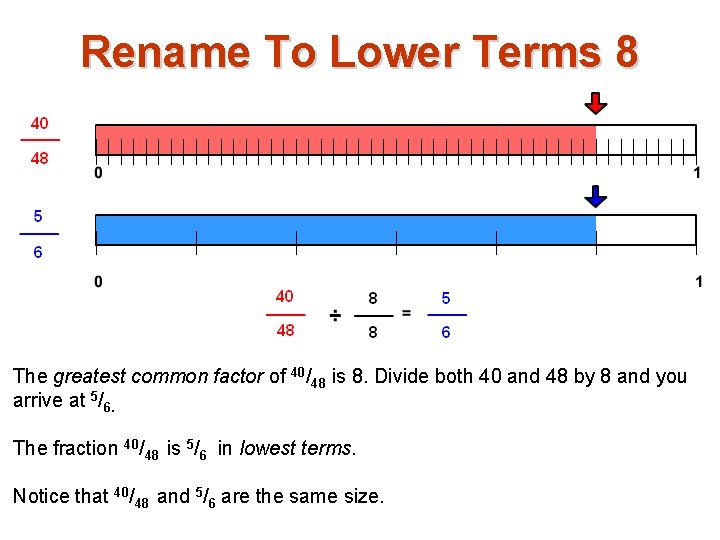 Rename To Lower Terms 8 The greatest common factor of 40/48 is 8. Divide