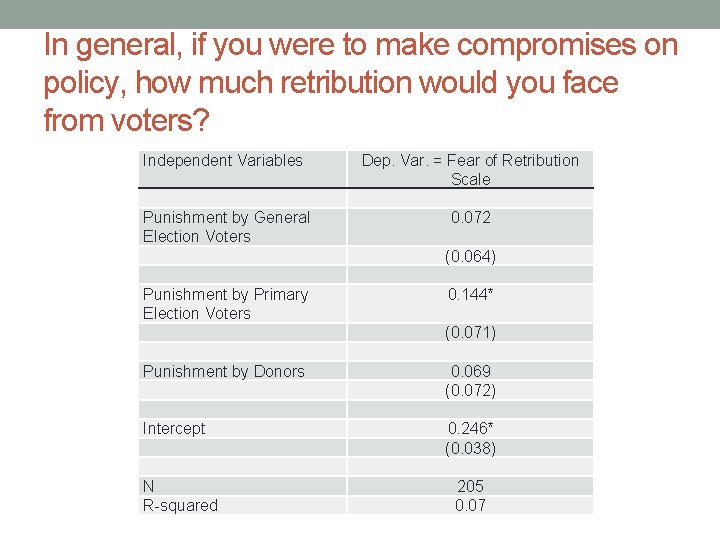 In general, if you were to make compromises on policy, how much retribution would